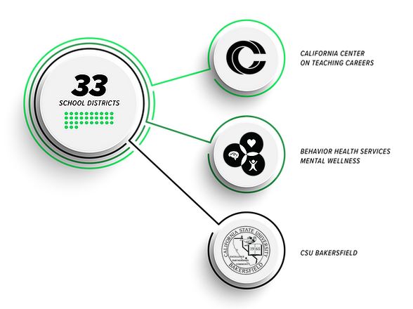 RAMHP circles