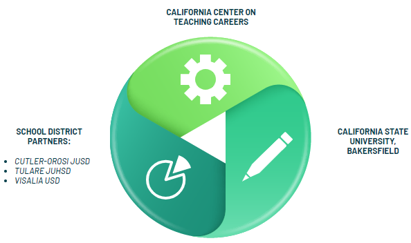 TRRE Partner Circle