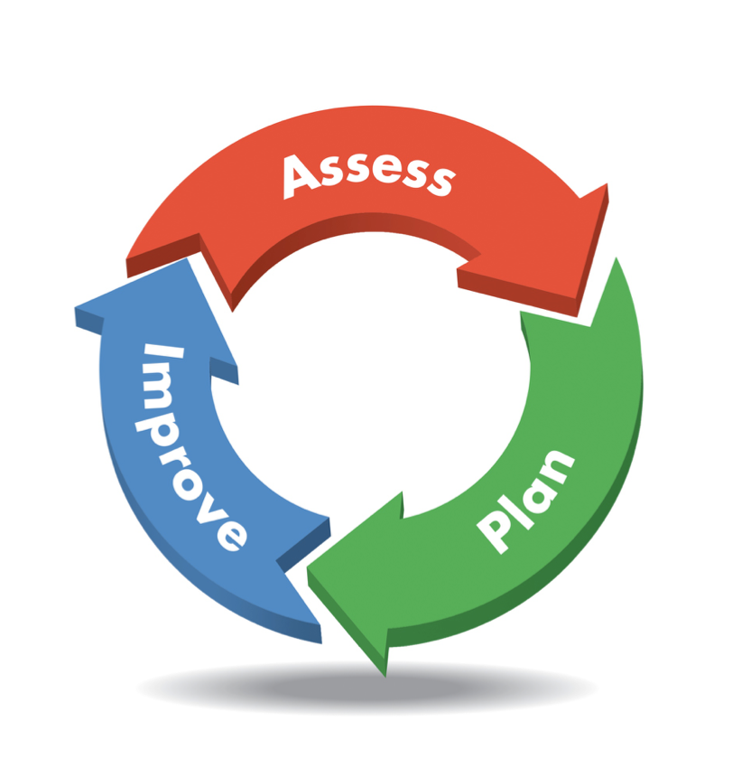 CQI Cycle Image