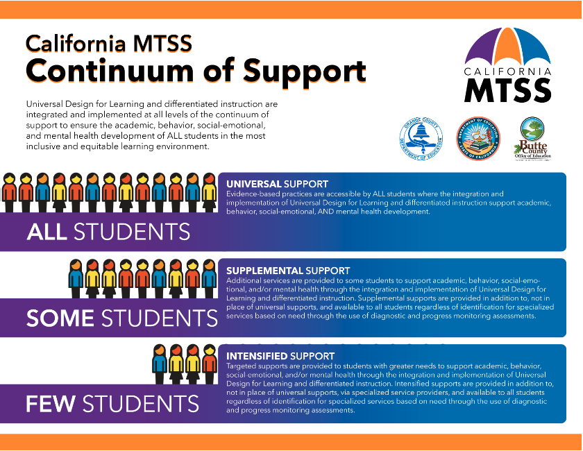 MTSS chart blue orange