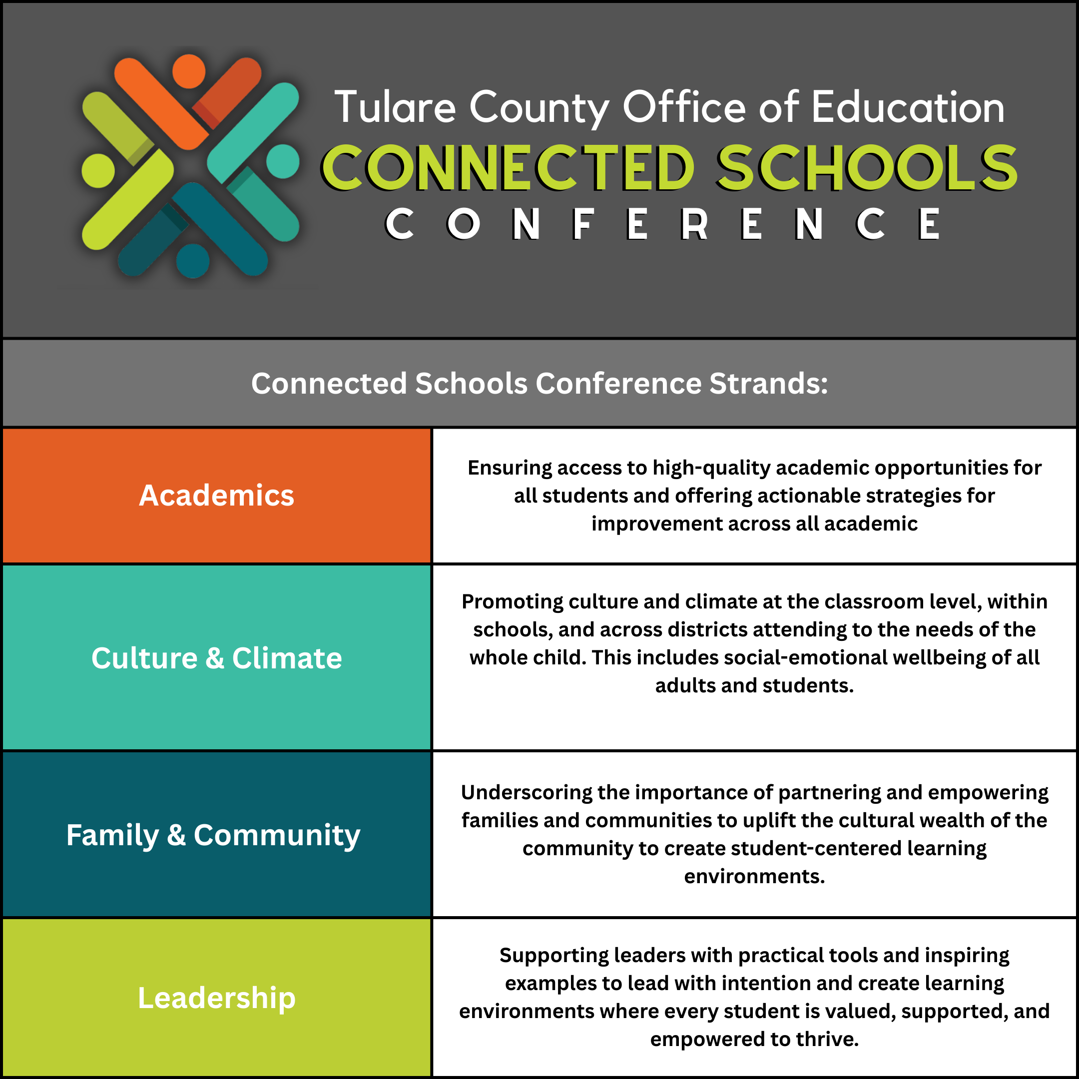 Connected Schools Chart