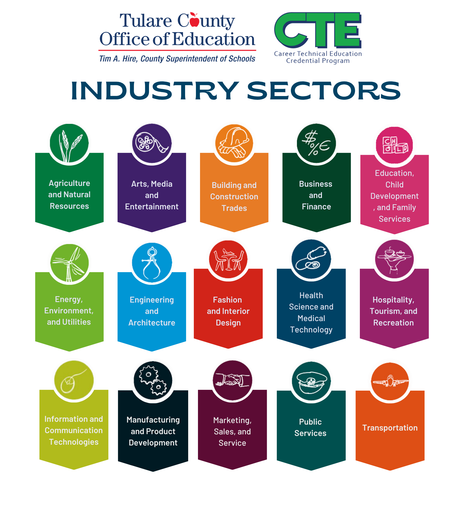 CTE Industry Sectors