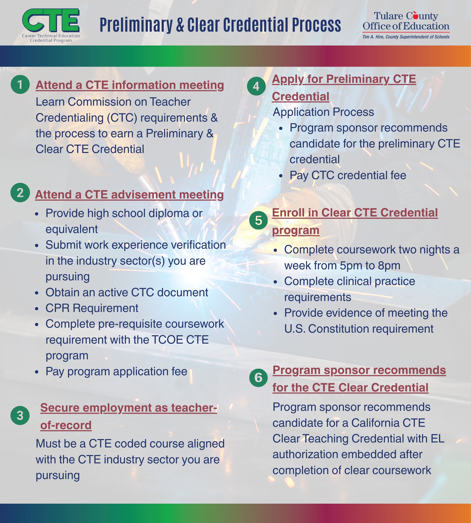 CTE Prelim Process