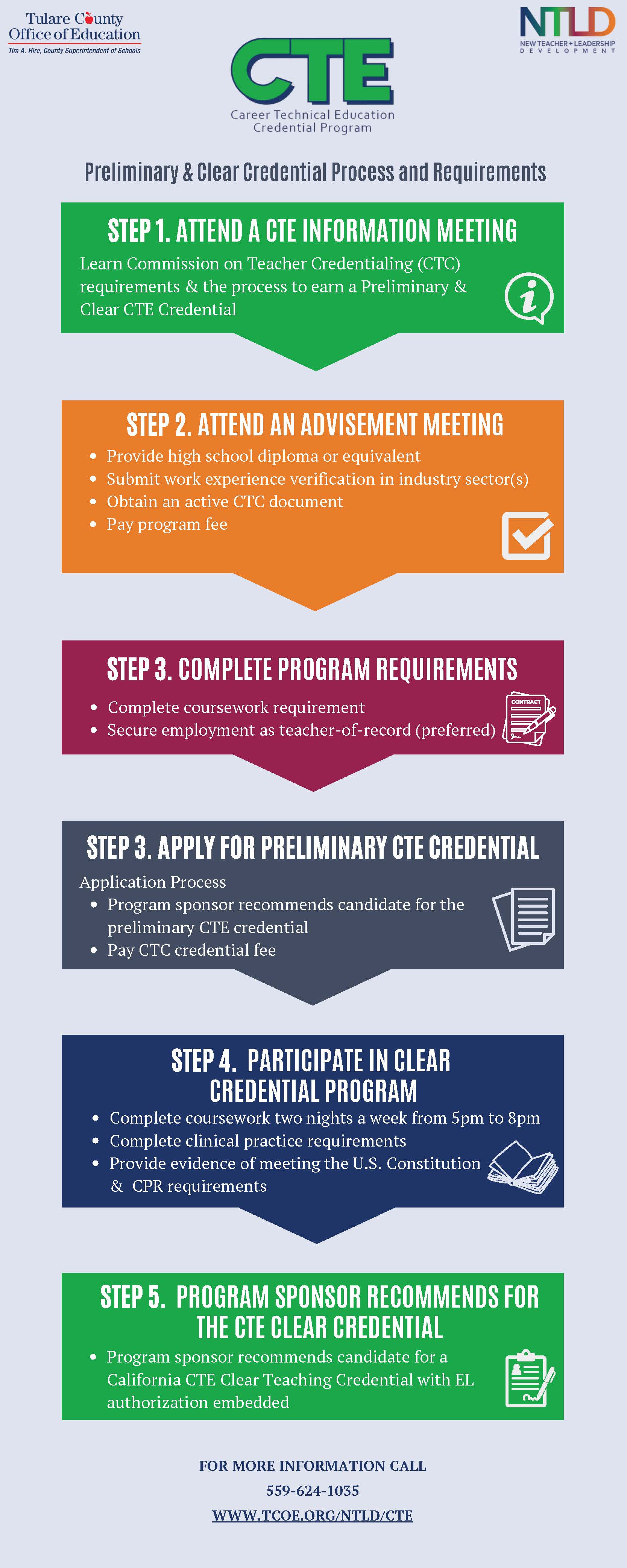 CTE Program Prelim & Clear Process and Requirements