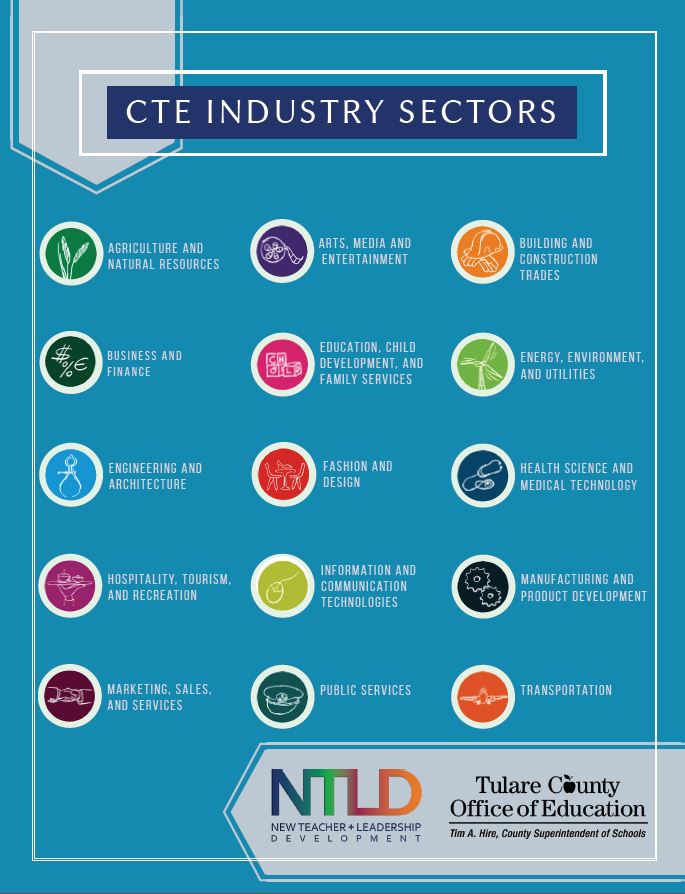 Career Technical Education Industry Sectors Graphic