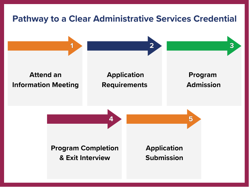 Pathway to a Clear Administrative Services Credential
