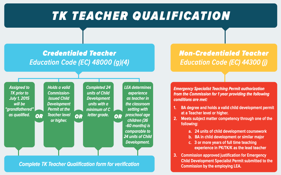 TK Teacher Qualification